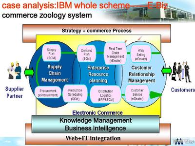 物流與供應(yīng)鏈管理軟件技術(shù)推廣服務(wù) 賦能企業(yè)高效運(yùn)營