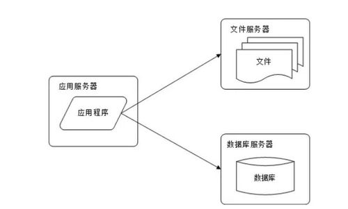 阿里面試必過的Java面試參考指南 數(shù)據(jù)處理和存儲支持服務(wù)