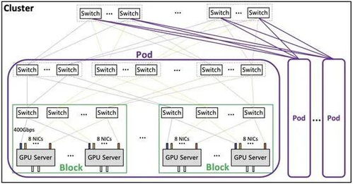 鵝廠推出新一代算力集群，最快4天訓(xùn)練萬億參數(shù)大模型，數(shù)據(jù)與存儲服務(wù)全面升級