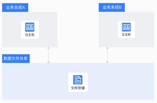 互聯(lián)網(wǎng)時代存儲神器 主機掛載存儲，讓數(shù)據(jù)處理與存儲更輕松